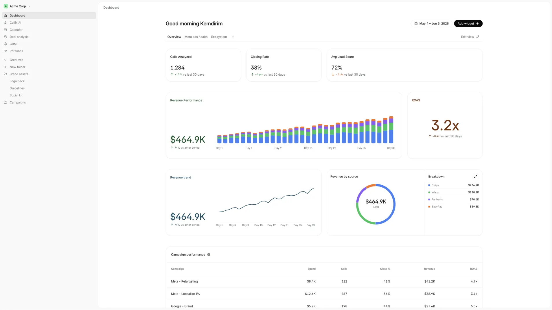 Callix dashboard: revenue performance, campaign analytics, and reports